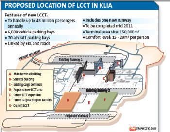Proposed Location of LCCT in KLIA