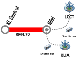 KTM Komuter from KL Sentral to Nilai