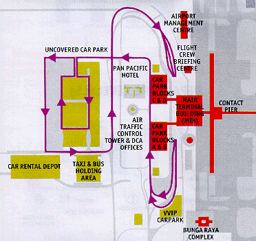 KLIA Structure layout
