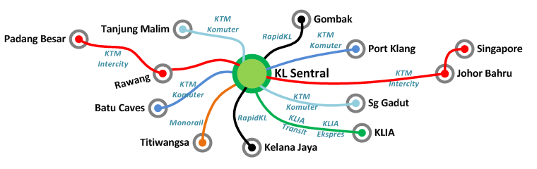 KL Sentral as a connectivity hub