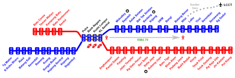Overview of KTM Komuter Stations