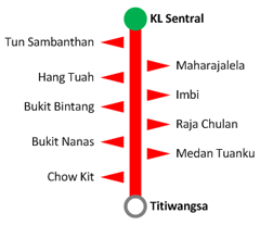 RapidKL Monorail Route Map