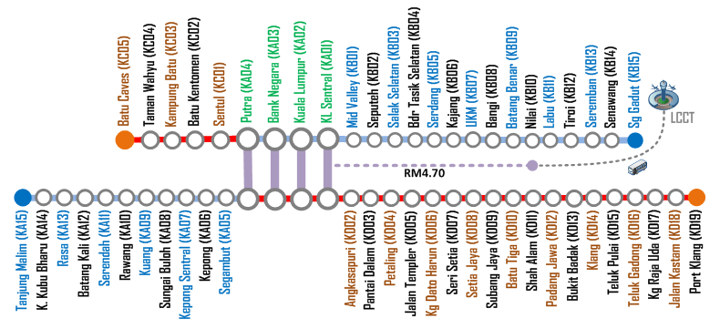 KTM Komuter Roadmap to Nilai station